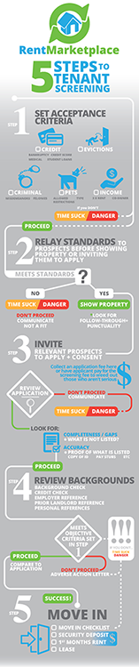 Infographic on the 5 Steps to Tenant Screening